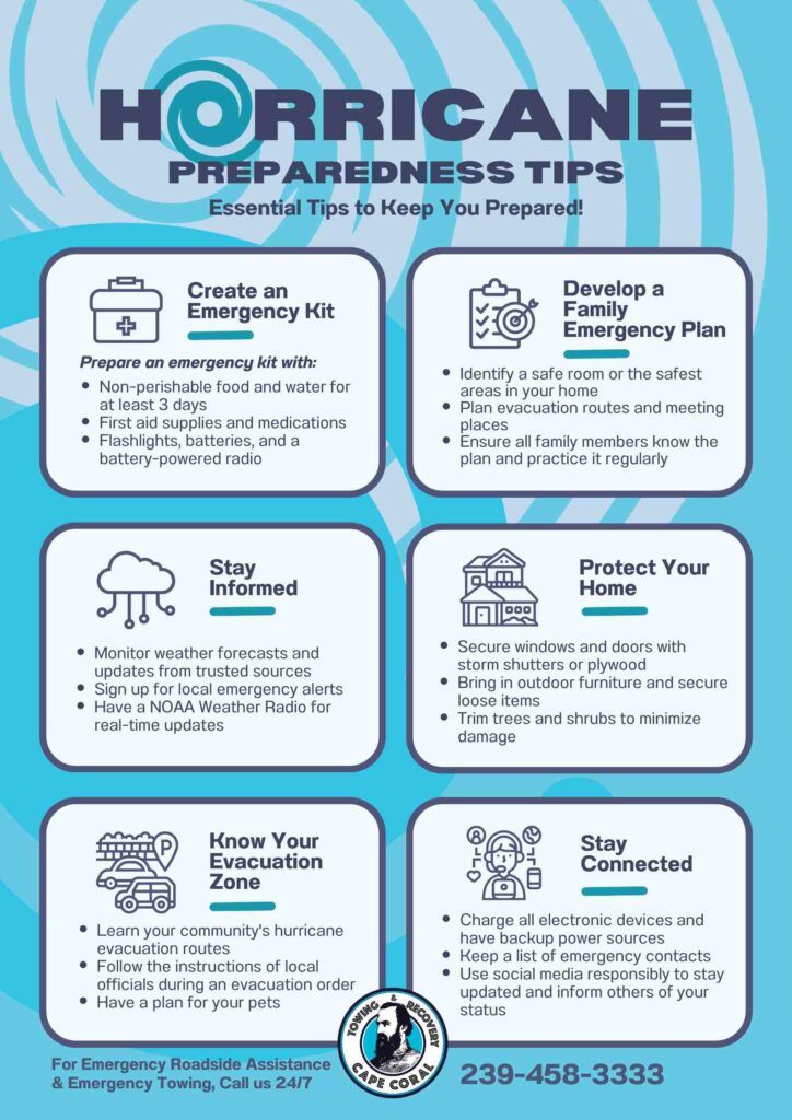 Hurricane supply hurricane prep list